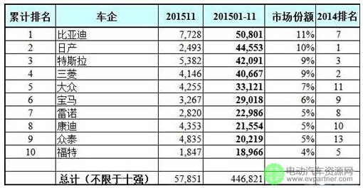 2015全球電動汽車銷量或已突破50萬輛-奧特迅.jpg