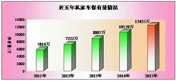 公安部交管局：全國截至2015年底新能源汽車保有量達58.32萬輛2.jpg